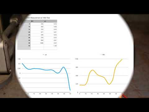 Keysight U1461A Rotor IR Tests with Current Measurement