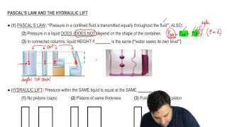 Pascal's Law and Hydraulic Lift