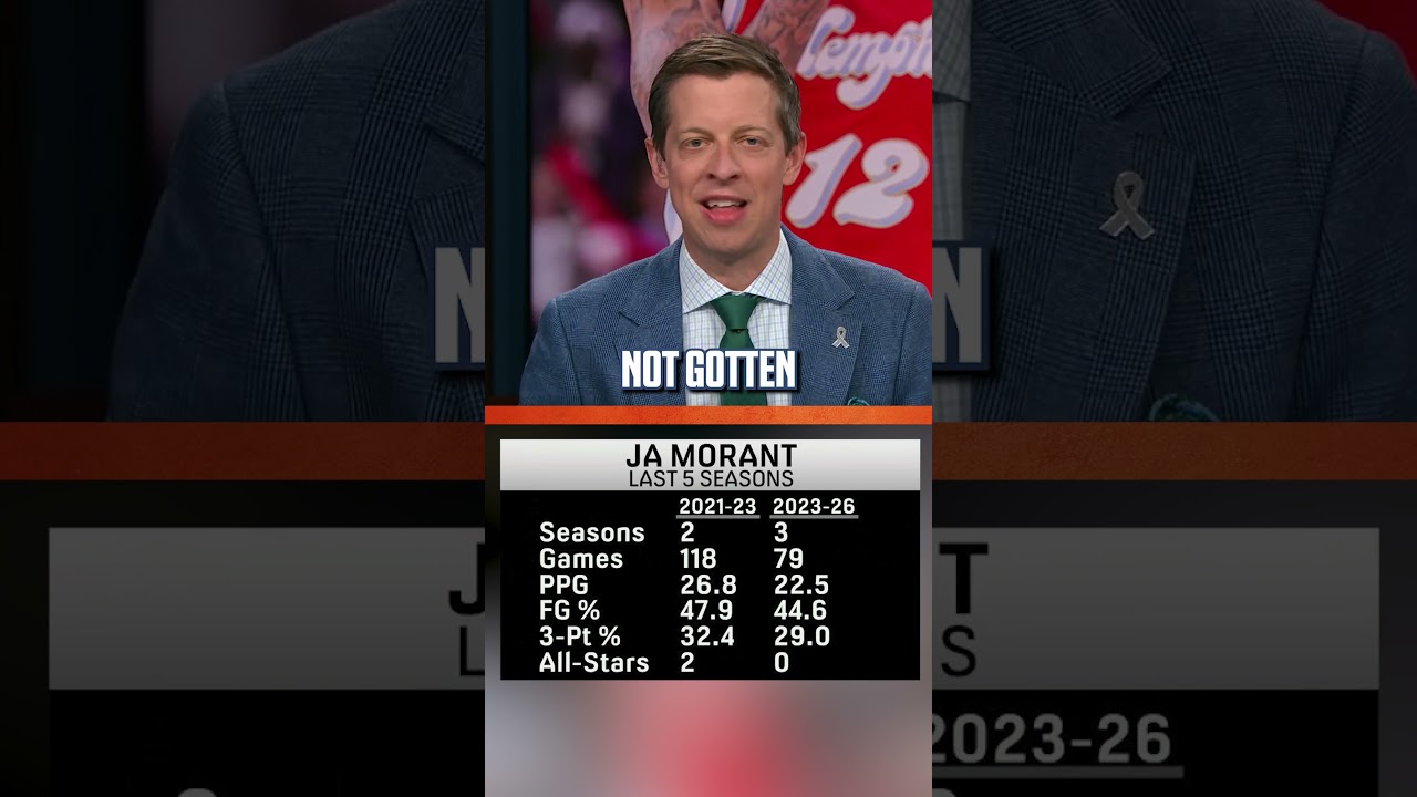 Danny has 'serious doubts' about Ja Morant 😳 #nba #shorts