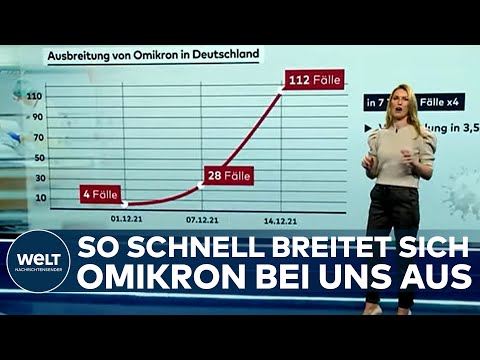 CORONA: Dramatische Entwicklung! So schnell rollt die Omikron-Variante auf uns zu I WELT News