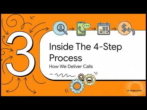 Get 10+ Qualified Sales Calls Monthly BDR | Pay-Per-Appointment & No Upfront Cash