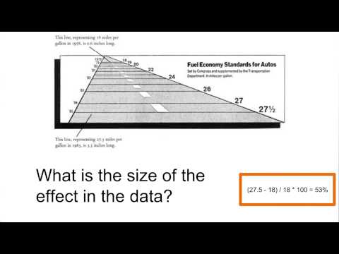 What is Data Visualization Data Visualization and D3 js