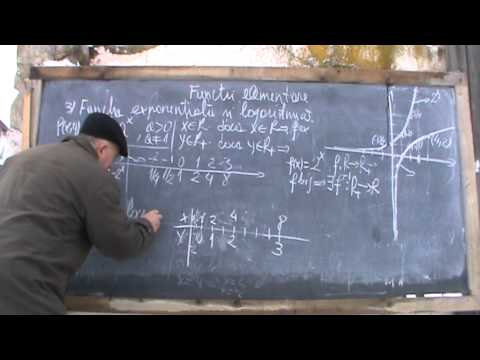3. Bazele Matematicii: Lectia 31 - Analiza functiilor (Clasele 9-12)  3/7