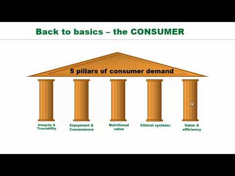 Marcus Oldham - CSA Forum - Health and Nutritional Drivers for Agriculture - Prof David Pethick