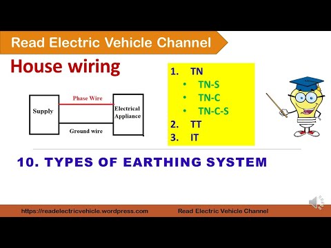 Types of earthing system/TN/TT/IT earthing system