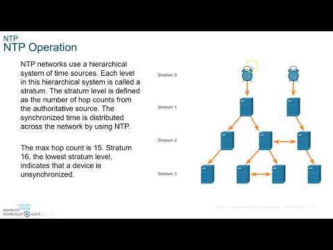 CCNA 7 ENSA Enterprise Networks, Security and Automation- Module 10 Network Management part 1