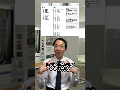 現代社会学科 「強みを知れるテスト」受けたことある人いる？