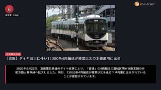 日刊ランキング動画