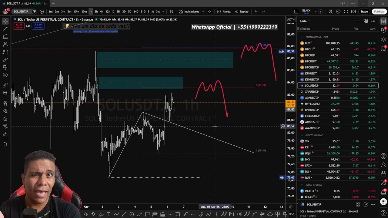 ANÁLISE DO BITCOIN AO VIVO! VOLTAMOS A 70 MIL DÓLARES, O QUE ESTÁ ACONTECENDO?