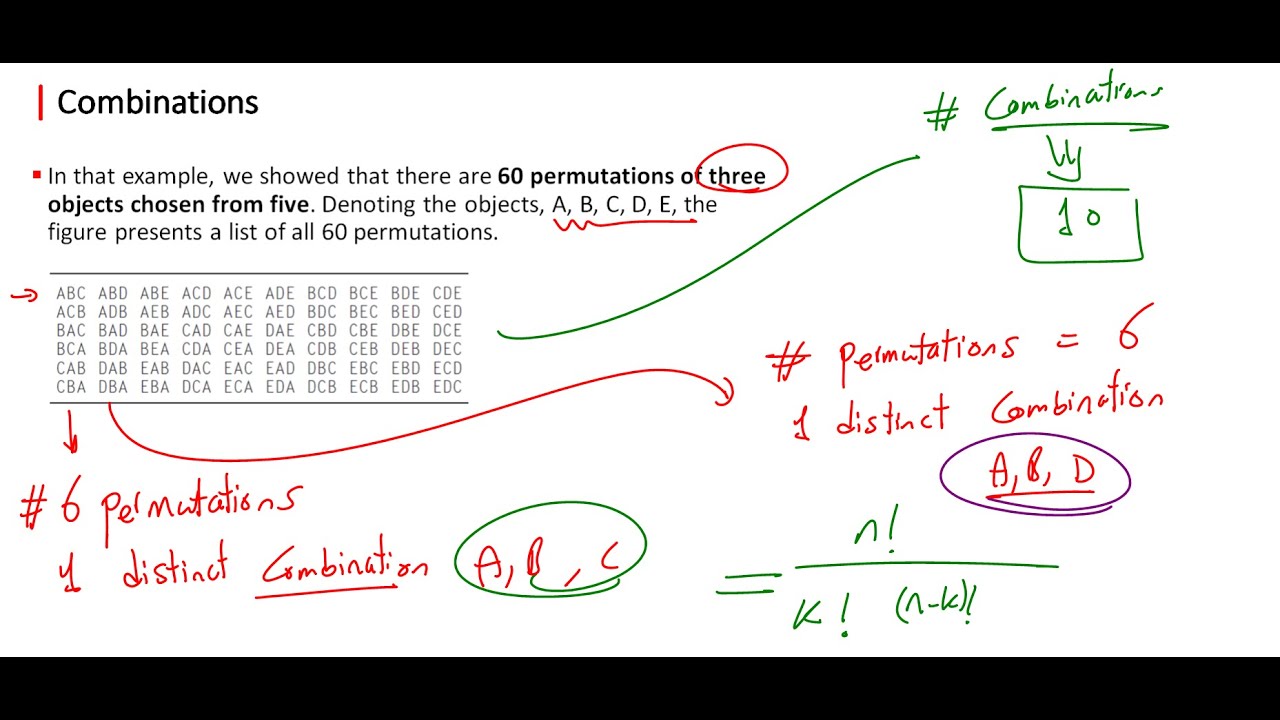📊 Counting Methods - Combinations 📈