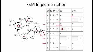 6.2.7 Worked Examples: FSM Implementation