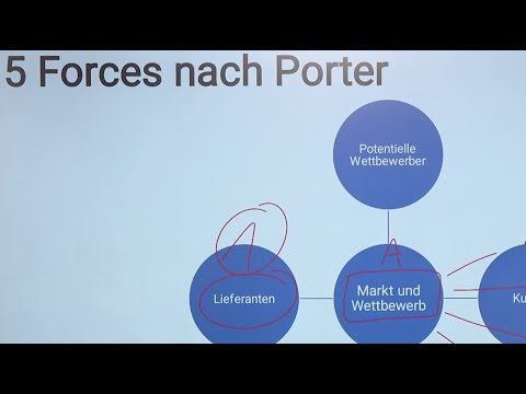 5 Forces Nach Porter