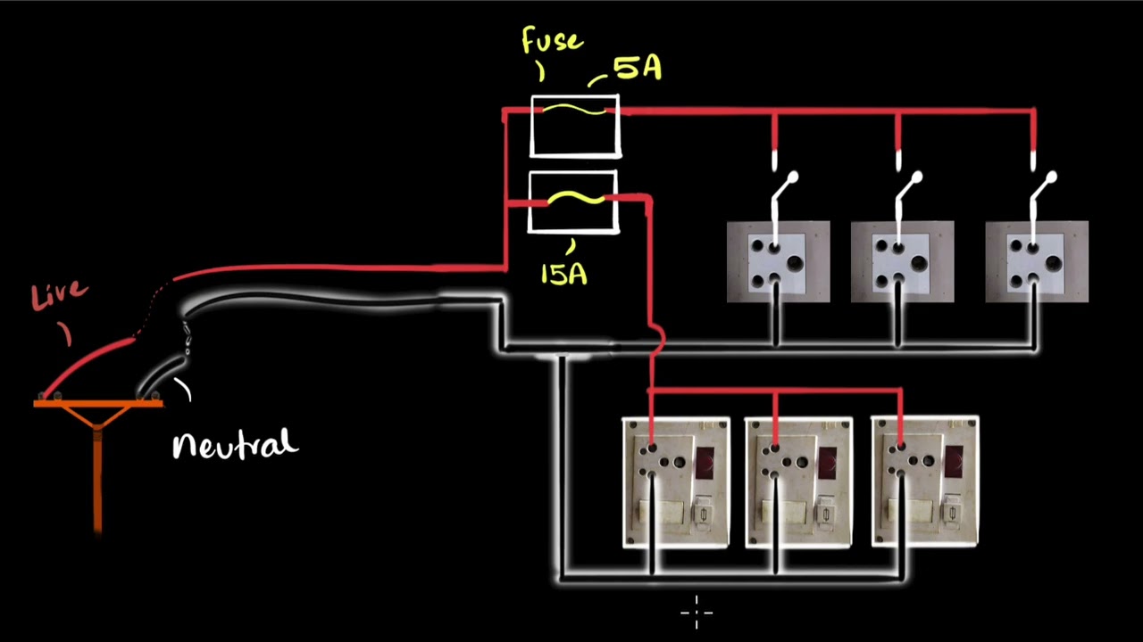 Domestic circuits | Magnetic effects of electric current | Class 10 physics | Khan Academy