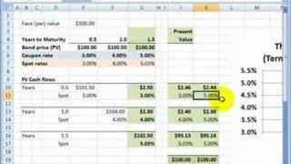 FRM: Bootstrapping the Treasury spot rate curve