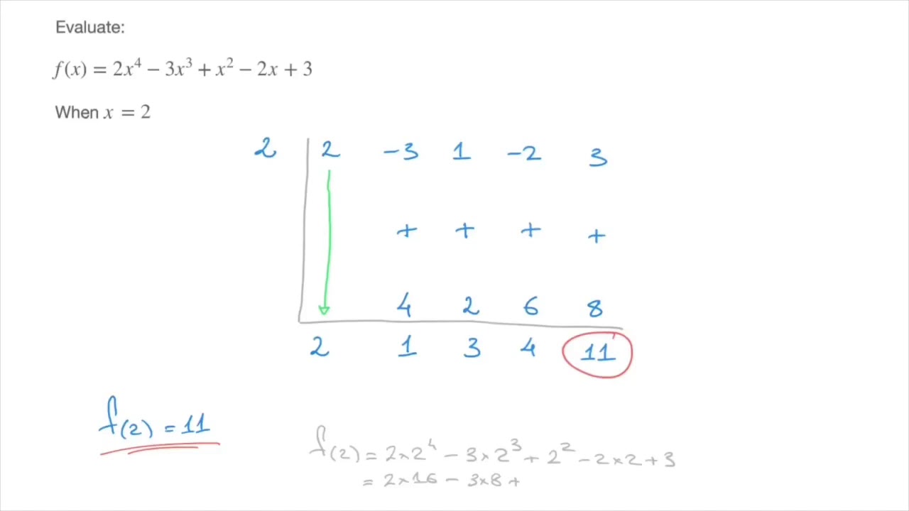 Nested Scheme - Horner’s Method - Evaluating Polynomials