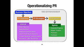 PR#2
