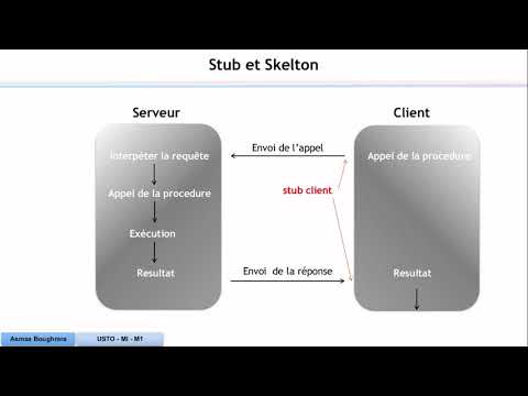 Principe RPC (Remote Procedure Call)