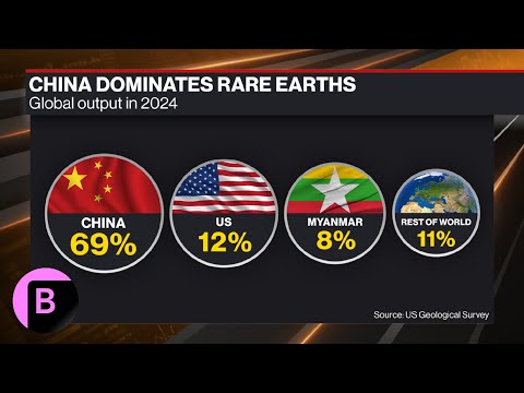 Can the US and EU Break China's Grip on Rare Earths?
