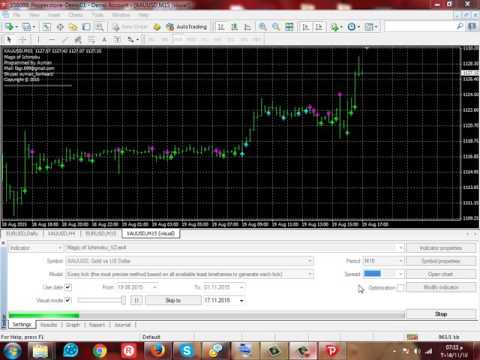 Video Magic of Ichimoku