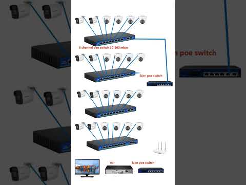24.36.64 IP camera installation process with POE switch and non poe swicth #camera #reels
