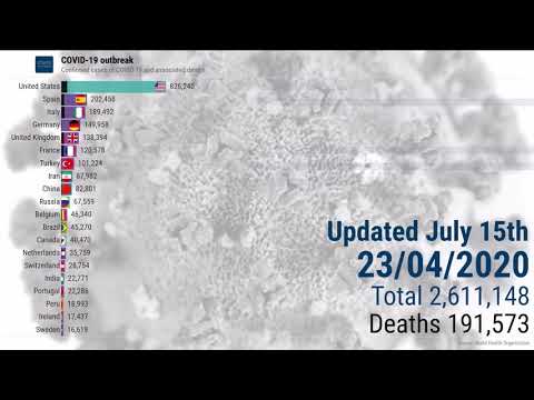 COVID-19 express review - July 15th 2020