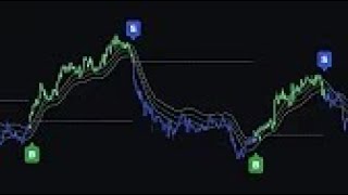 This NEW Moving Average Indicator Shows Buy & Sell Entry Points