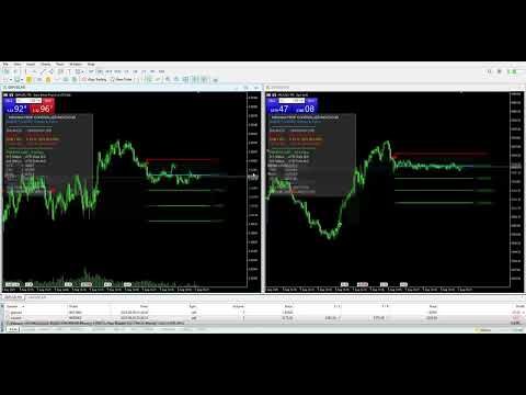 Video Nirvana prop controler MT4