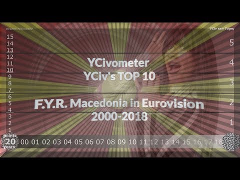 YCivometer XL + YCiv's TOP 10 - F.Y.R. Macedonia in Eurovision 2000/2018 - Season 3, Episode 1