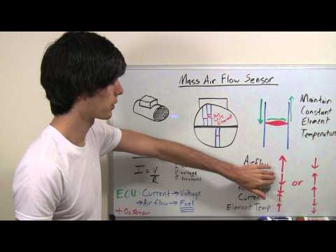 Mass Air Flow Sensor - Hot Wire - Explained