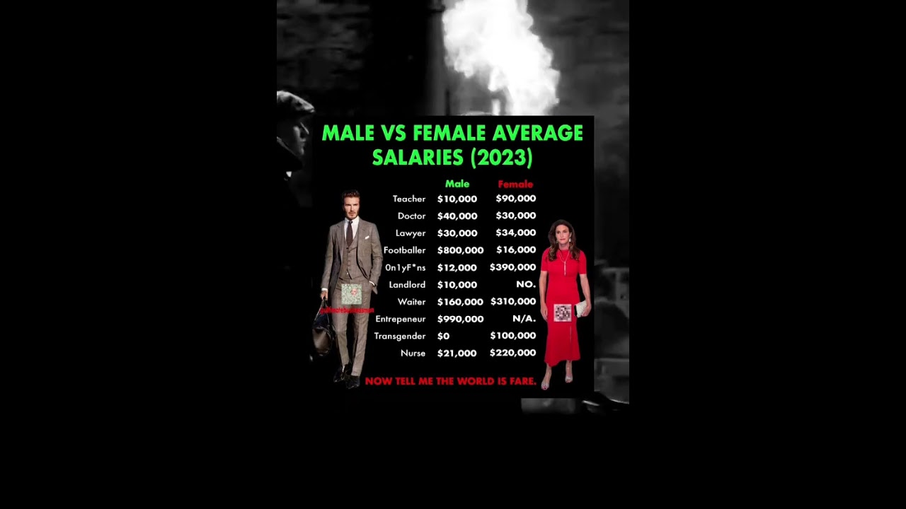 SHOCKING average salaries! #entrepreneur #shorts