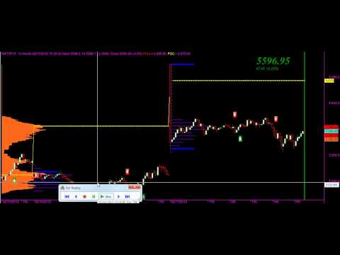 SMV Trend Trading System - Bar Replay