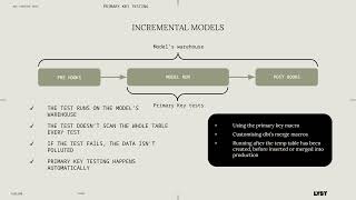 Coalesce 2024: Optimize your dbt pipelines in Snowflake instantly