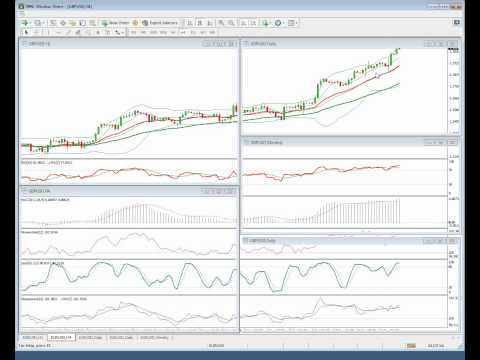 Daily Market Outlook 14-09-2012