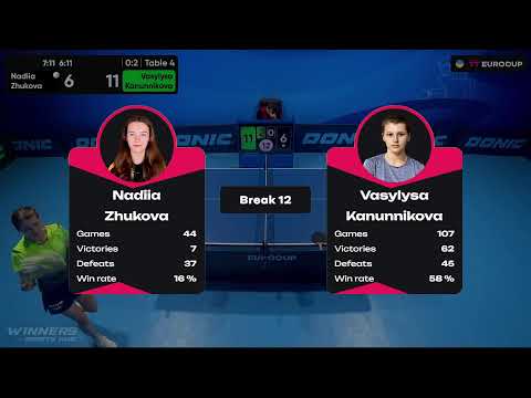 11:10 Nadiia Zhukova - Vasylysa Kanunnikova 24.08.2023 TT Euro.Cup Women Ukraine Master. TABLE 4