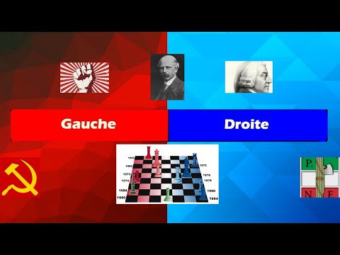 La Vraie Différence entre la Gauche et la Droite