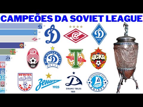 Campeões da Soviet League (1936 - 1991) | Soviet League winners