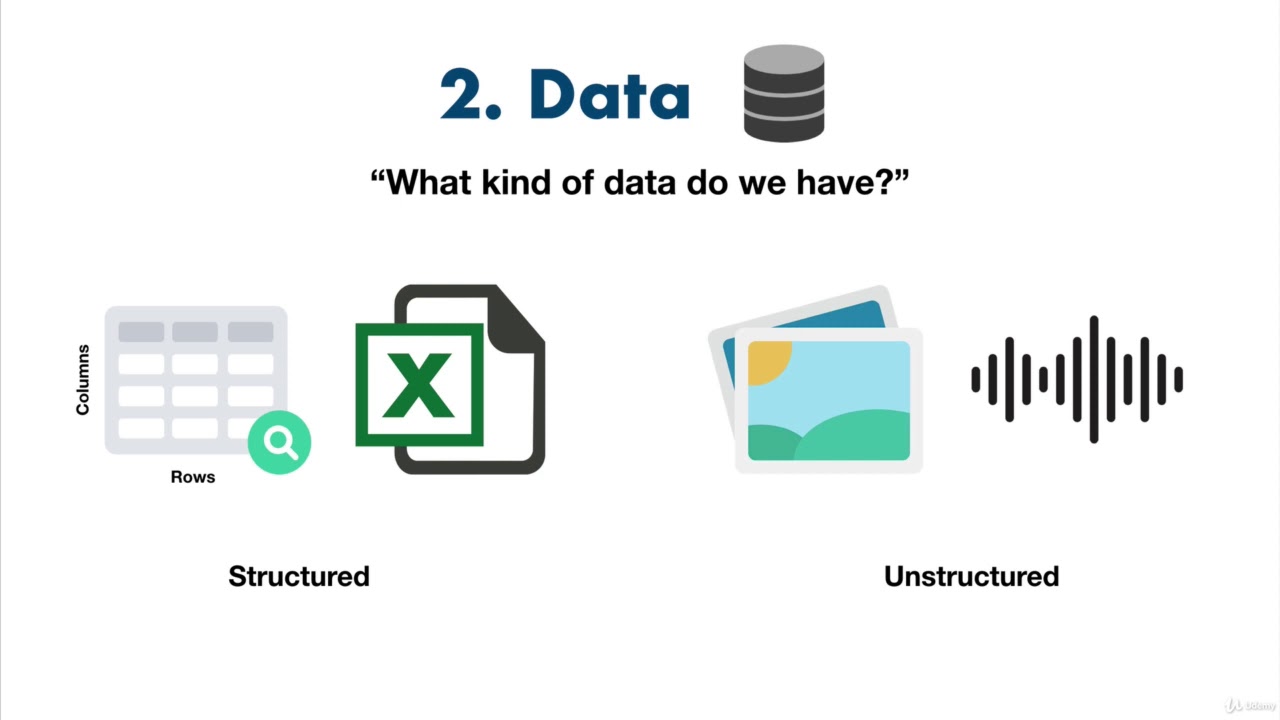 016 6 Step Machine Learning Framework