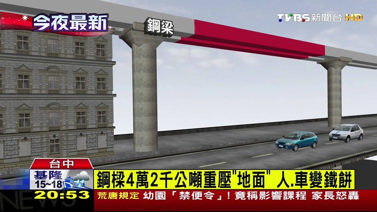捷運鋼橋墜/鋼樑4萬2千公噸重壓「地面」 人、車變鐵餅
