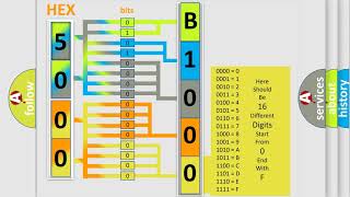 DTC Honda B1000 Short Explanation