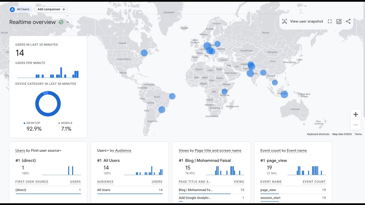 Install Google Analytics in NextJS  (App router)