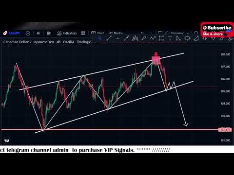 Weekly Forex Forecast | CADJPY Technical Analysis for 25-29 July 2022 By Scorpion Fx