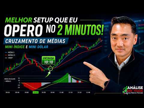 Mini Index & Dollar Trading Setup — Full Breakdown & Transcript