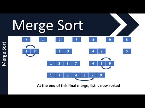 Merge Sort Algorithm | GCSE (9-1) in Computer Science | AQA, OCR and Edexcel