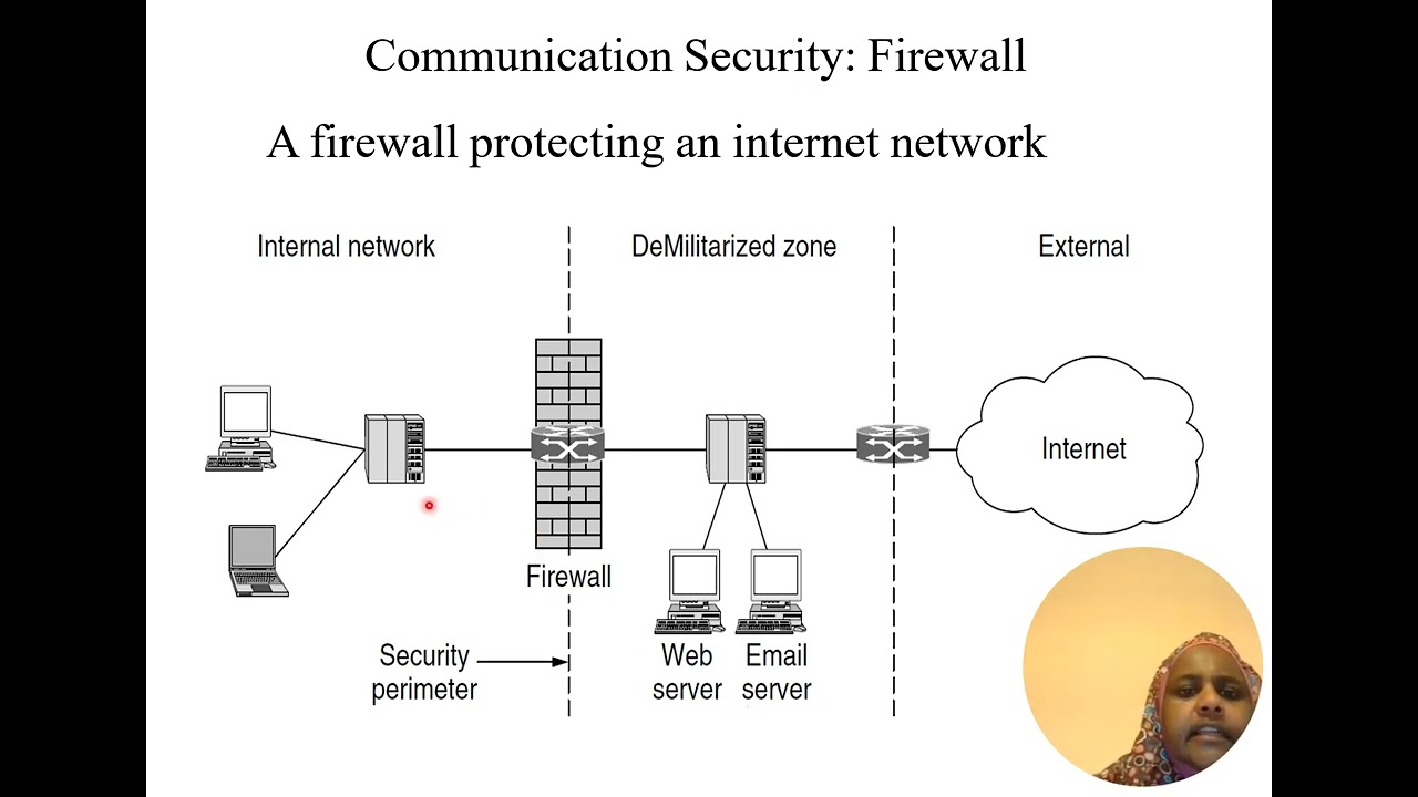 Principles of Computer Networks Security Part 2