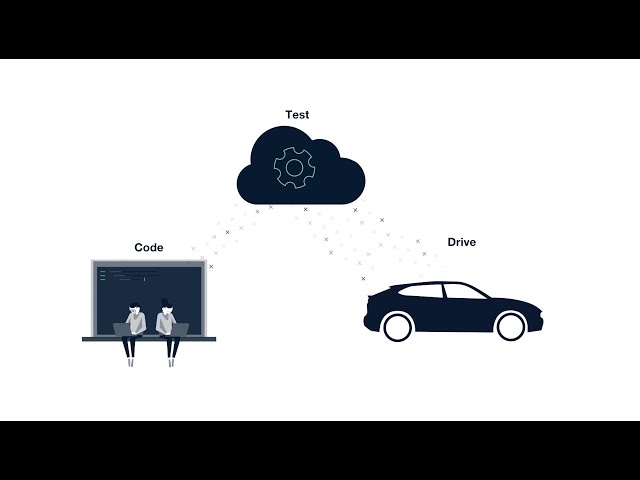 Apex.AI product / service