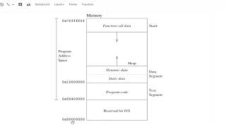 Guide to Writing Functions in MIPS Assembly Lab 4