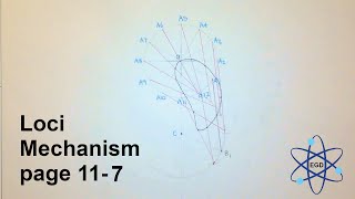 Loci Mechanisms (Grade 12) page 11-7