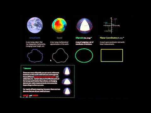 Coordinate System Jargon: geoid, datum, projection