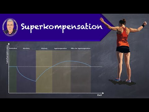 Supercompensation