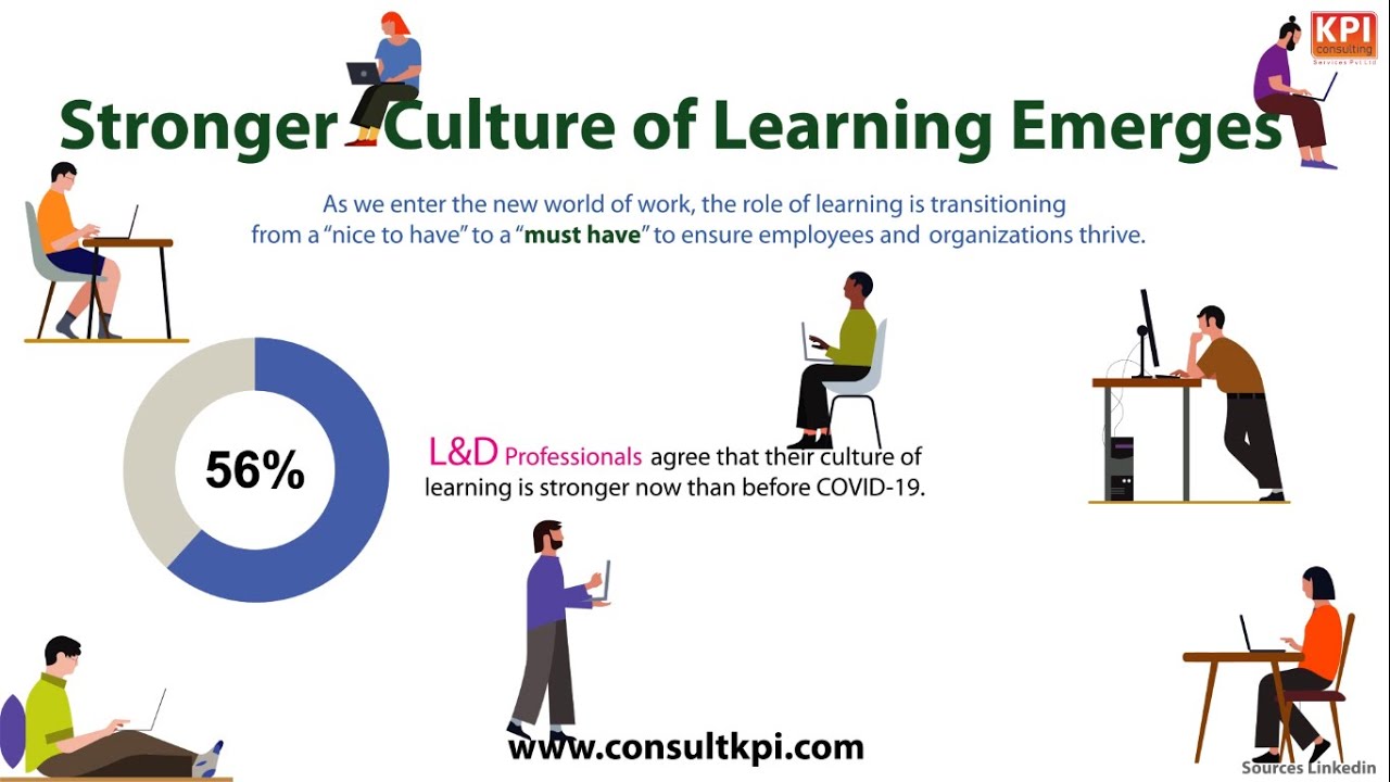 A Stronger Culture of Learning Emerges